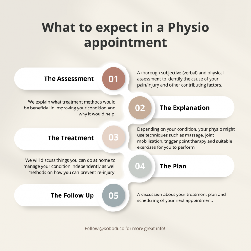 What to expect in a physio appointment