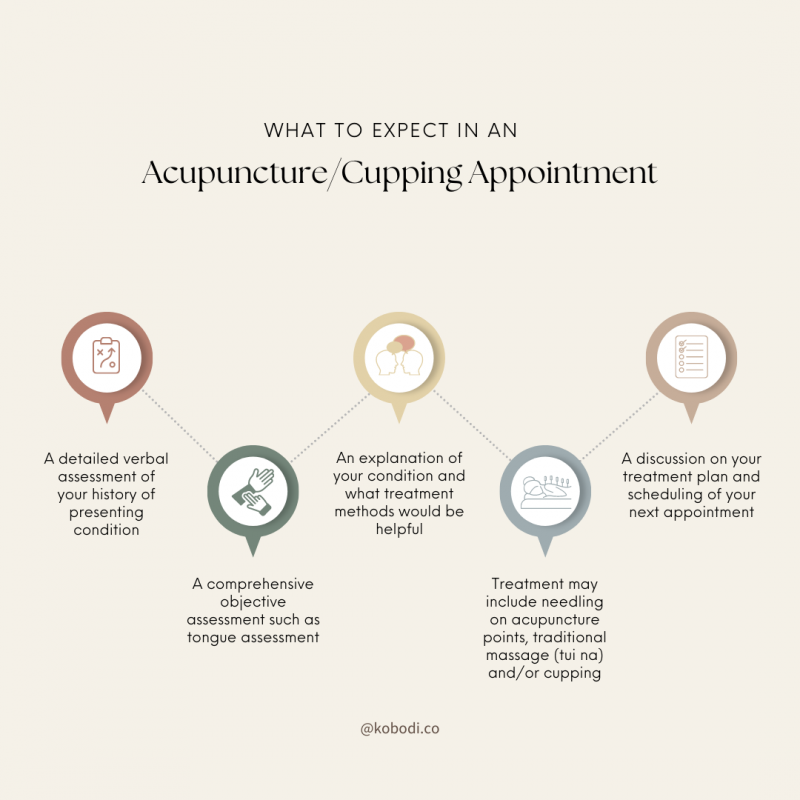 what to expect in an acupuncture appointment