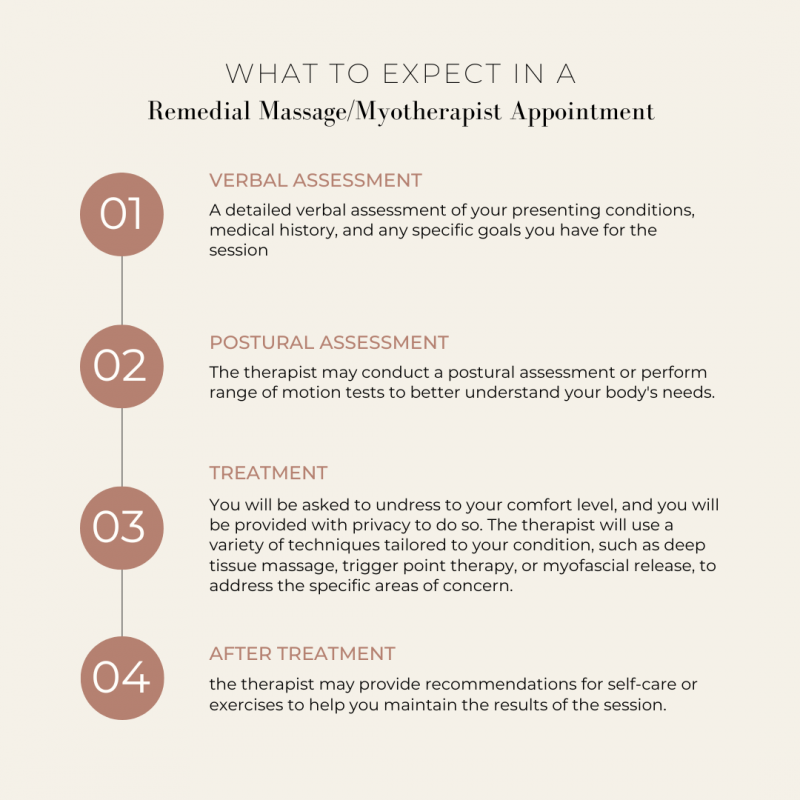 Remedial massage in Balwyn north. What to expect at a massage appointment